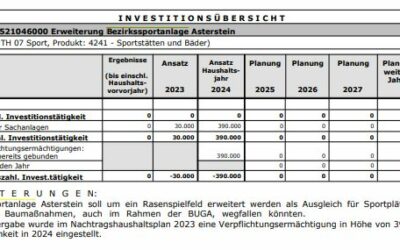 Erweiterung der Bezirkssportanlage Asterstein um ein Rasenspielfeld in greifbarer Nähe